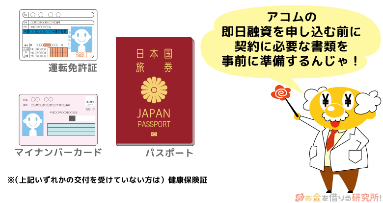 アコムの即日融資を申し込む前に必要書類を準備