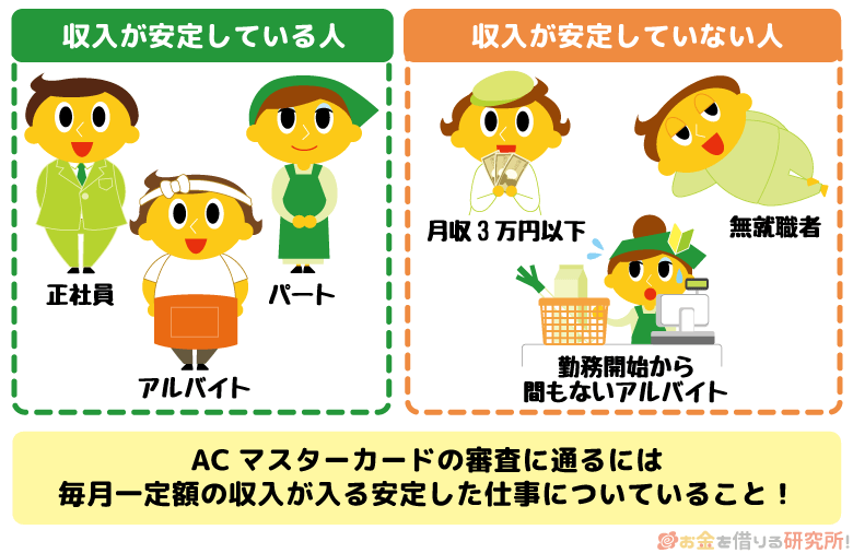 ACマスターカードの審査に通るには、毎月一定の収入が入る安定した仕事についていること！
