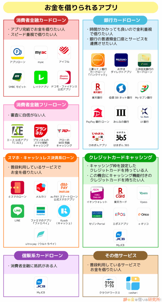 スマホでお金を借りるアプリ一覧！