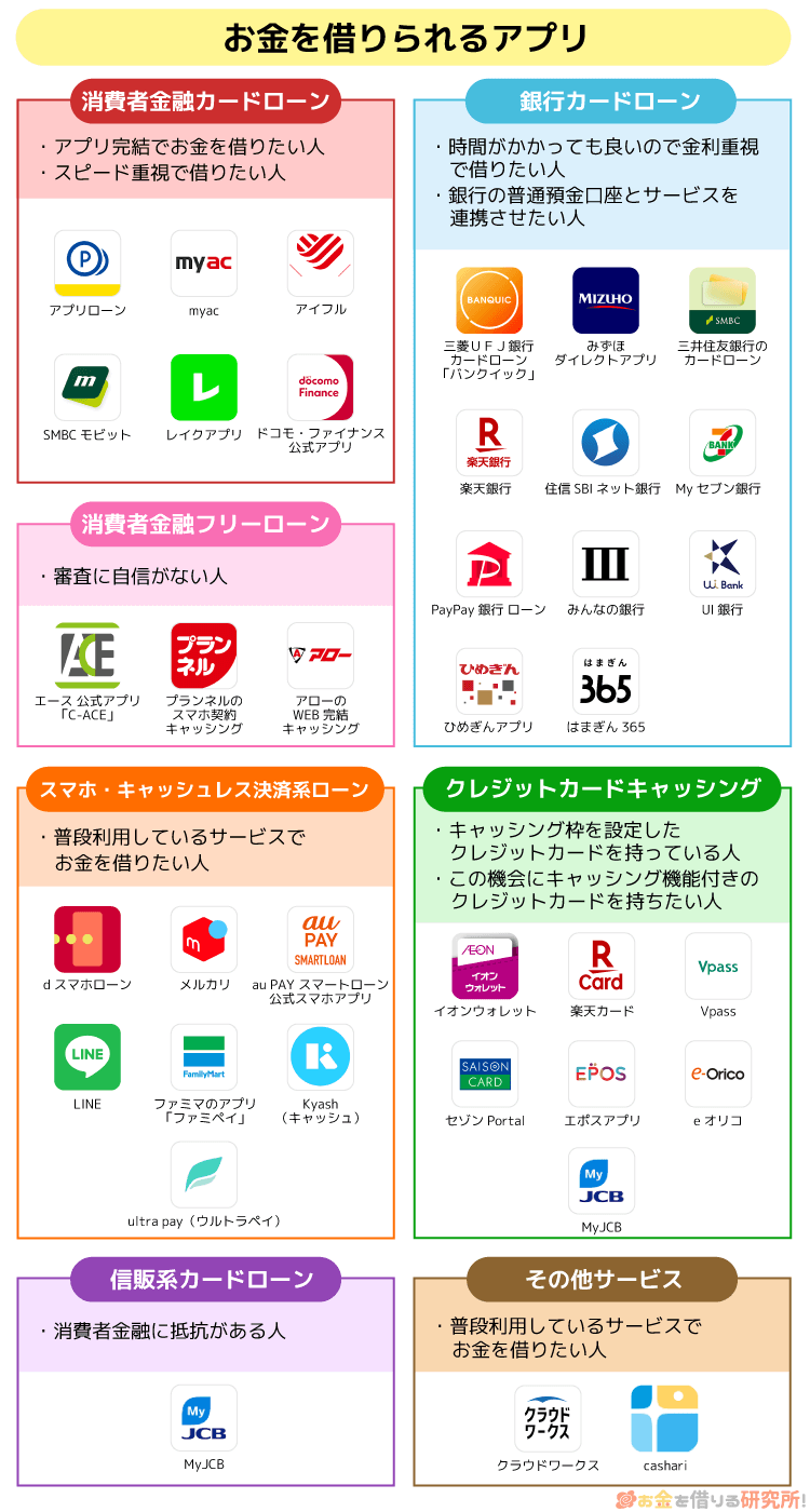 お金を借りるアプリカオスマップ