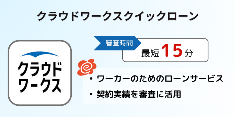 クラウドワークスクイックローン（アプリ）