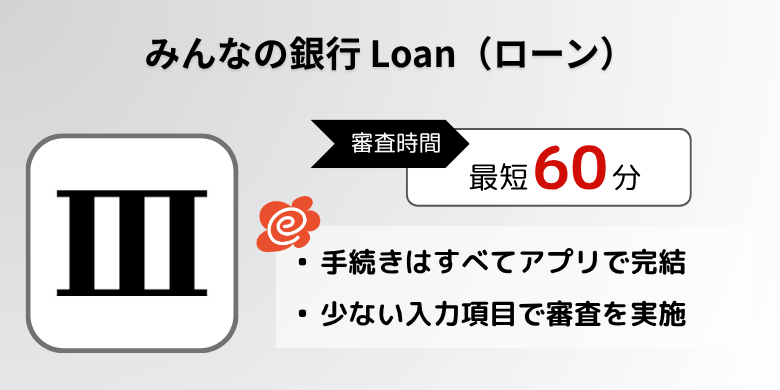 みんなの銀行 Loan（ローン）アプリ