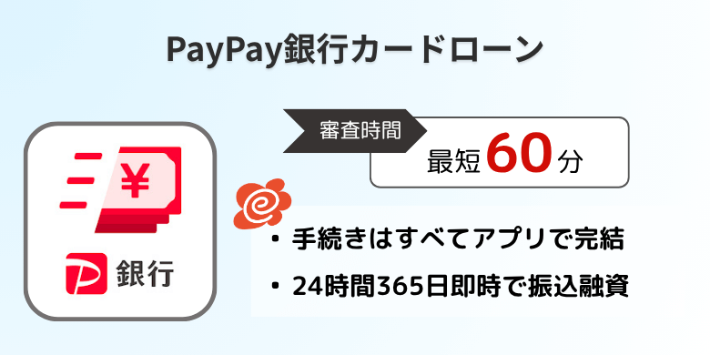 PayPay銀行カードローン（アプリ）