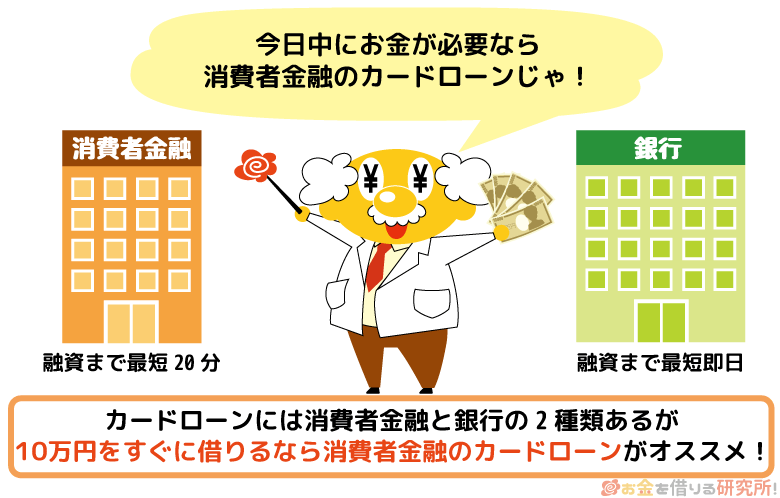 10万円を今日中に借りるなら即日融資に対応している消費者金融