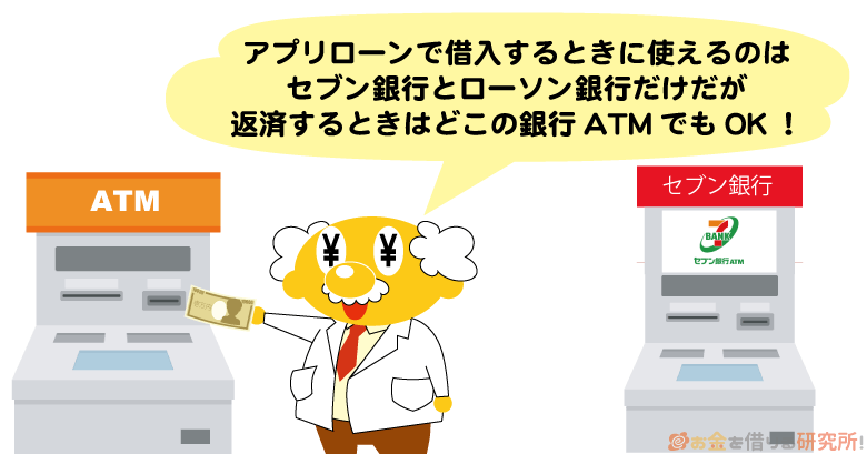 アプリローンで借りたお金の返済はどの銀行ATMでも可能