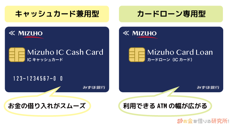 みずほ銀行はキャッシュカード兼用型とカードローン専用型の2種類