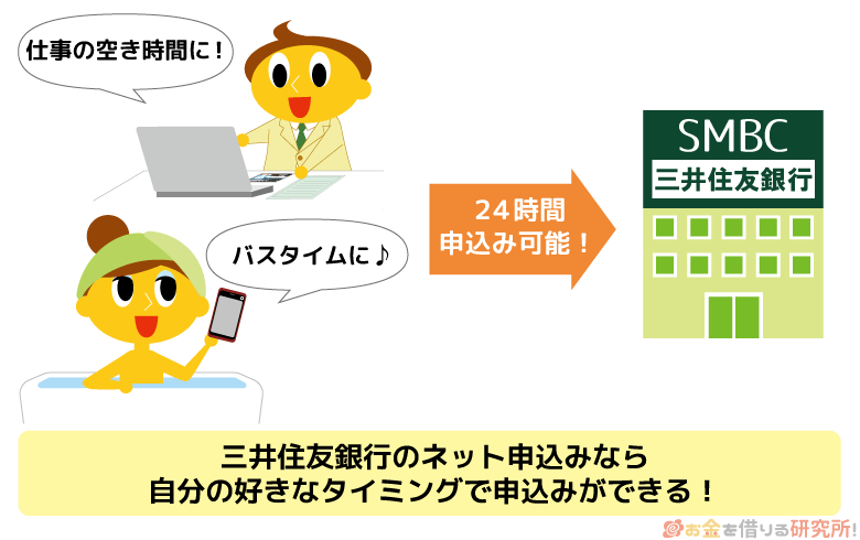 三井住友銀行は24時間いつでもネット申し込み可能