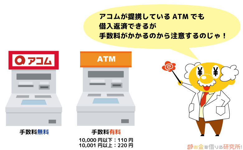 アコム提携ATMは手数料が有料