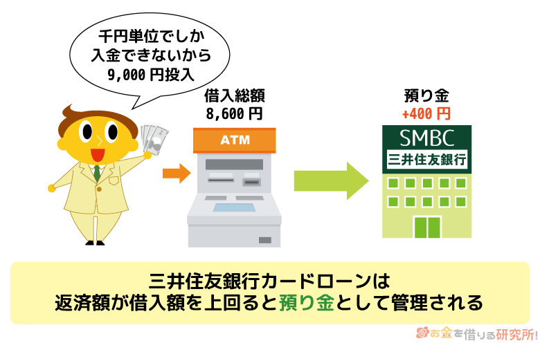 三井住友銀行は借入額を上回る返済をすると預り金として管理