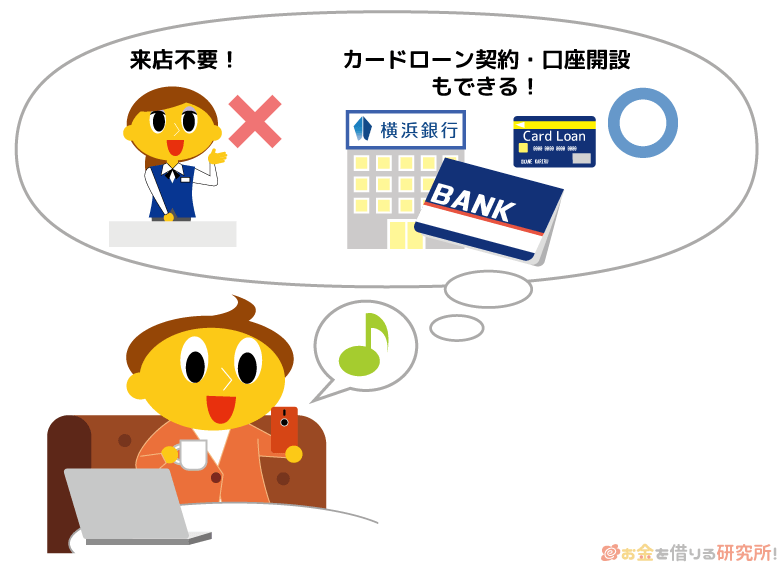 横浜銀行カードローンの申込と口座開設はアプリから申請できる