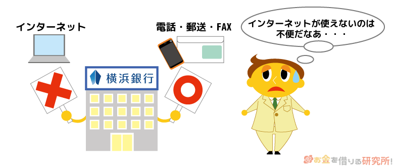 横浜銀行カードローンの増額申請は電話もしくは郵送・FAX