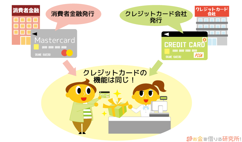 ACマスターカードは発行元が消費者金融のクレジットカード