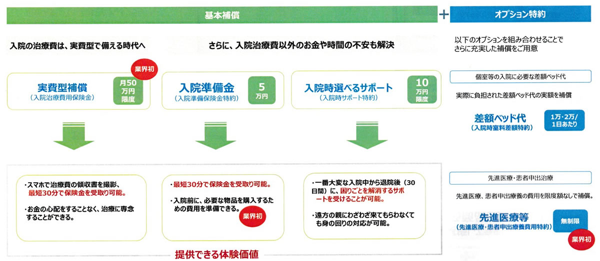 入院パスポート