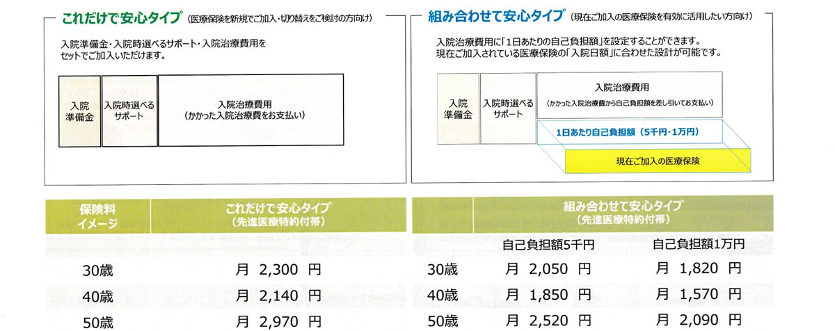 入院パスポート