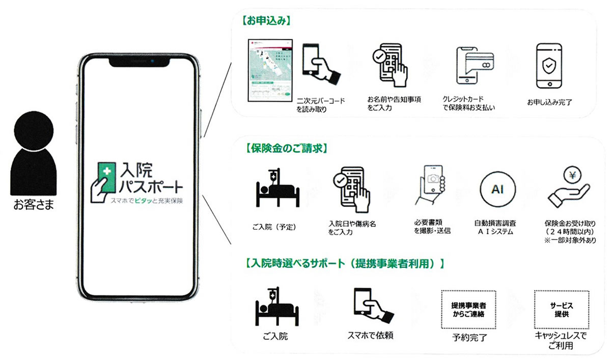 入院パスポート